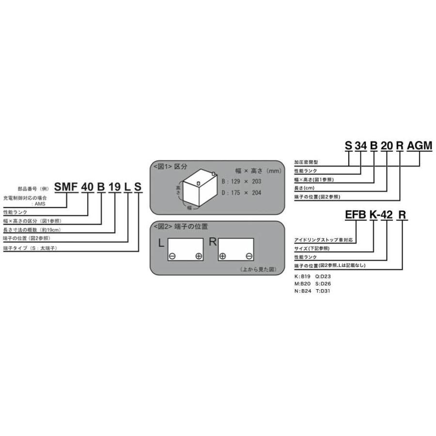 ACDelco ACデルコ 充電制御対応バッテリー Premium AMS ディオン 4G93 2004.1-2005.12 交換対応形式：44B20L 品番：AMS44B19L｜syarakuin-shop｜02