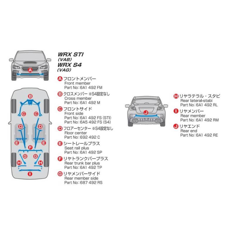 wrx sti vab クスコ　シートレール　リアトランクバープラス クスコ 【CUSCO/クスコ】 パワーブレース リヤトランクバー
