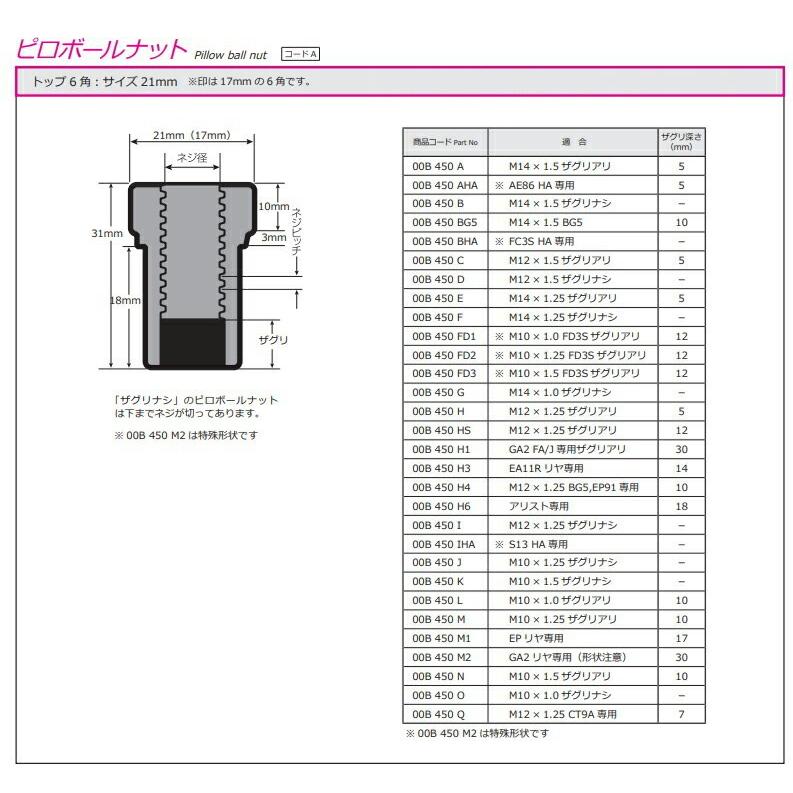 CUSCO クスコ ピロボールアッパーマウント フロント 調整式 ムーヴラテ L550S 2004.8〜2009.3 767-410-A｜syarakuin-shop｜02