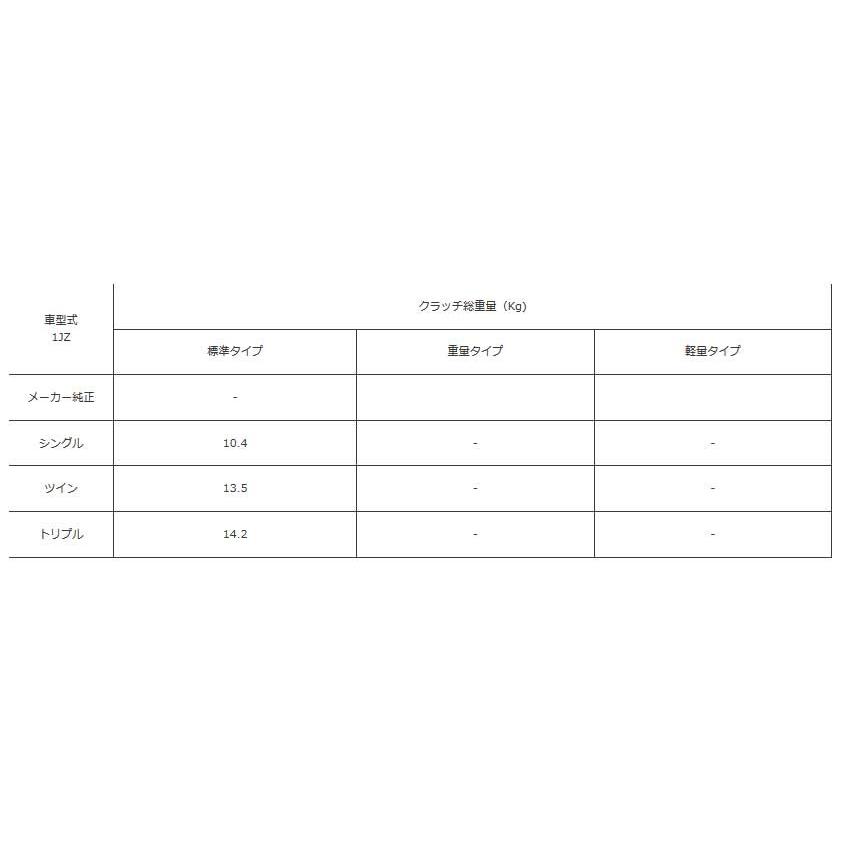 ATS エイティーエス カーボンクラッチ Spec1 ツイン 1350kg ソアラ JZZ30/JZZ31 91.6〜00.12 1JZ-GTE 5MT CT23210-14_3