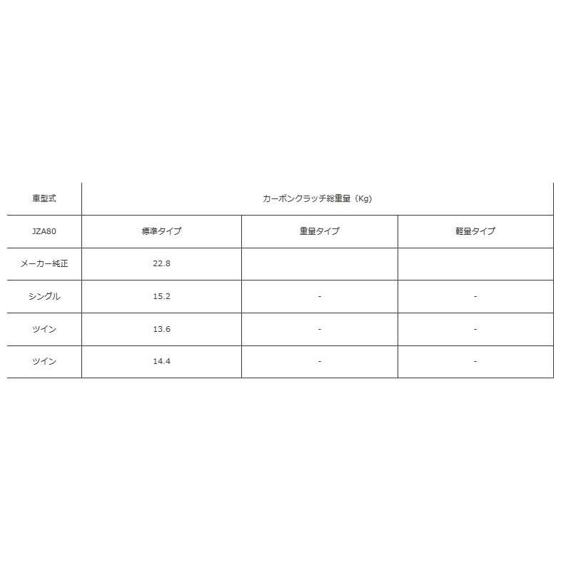 ATS エイティーエス カーボンクラッチ Spec1 ツイン 1100kg スープラ JZA80 93.5〜02.7 2JZ-GTE 6MT CT23220-11_3