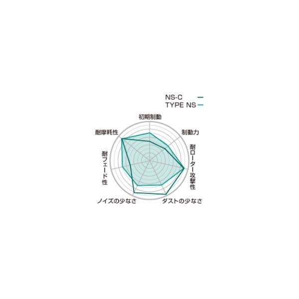 新品本物 バーラック中量型 間口1800mm 5段 2連1基 AR−925 バーラック中量型(間口1800mm・4段・2連1基) AR−924
