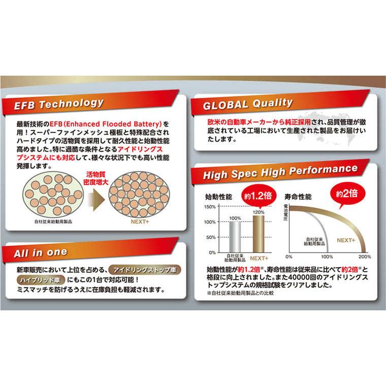 G&Yuバッテリー NEXT+シリーズ キャタピラージャパン旧 新キャタピラー三菱 バックホー CR 新車搭載:DR×2  品番:NPDR×2