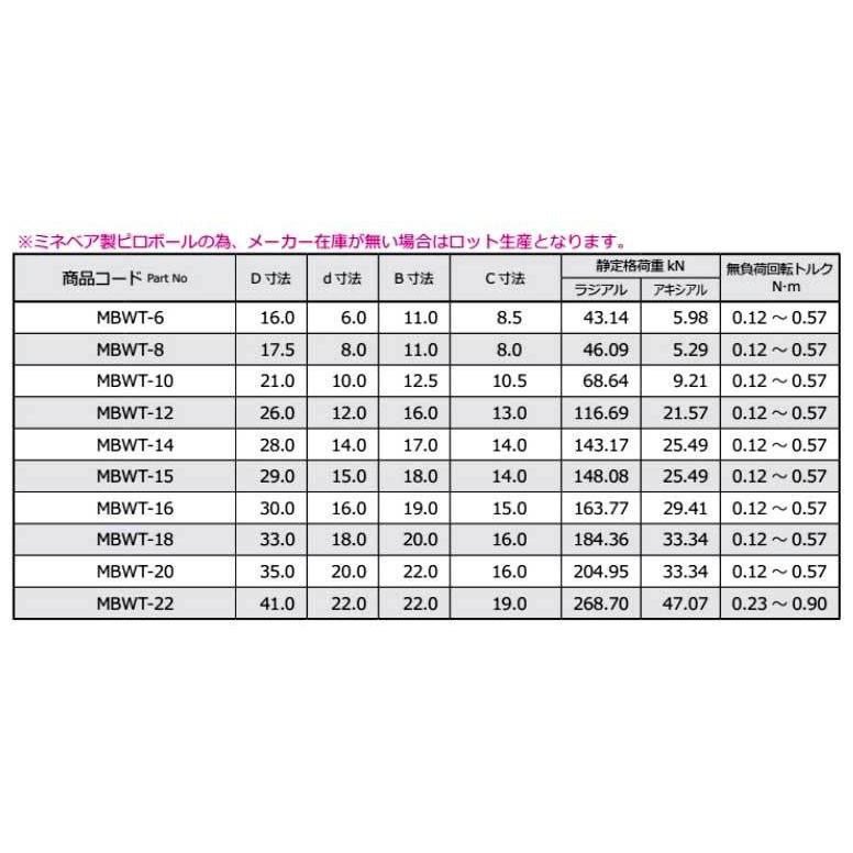 クスコ（CUSCO） ピロボール単品 MBWT スフェリカルタイプ MBWT-22