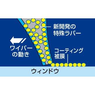 NWB 強力撥水コートグラファイトワイパー 運転席+助手席 スイフト/スイフトスポーツ 2004.11-2010.8 ZC11S/ZC21S/ZC31S等 HG53A+HG45A｜syarakuin-shop｜03