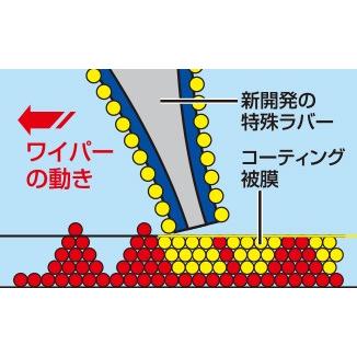 NWB 撥水コートグラファイトワイパー 運転席+助手席セット ムーヴ 2002.10〜2006.9 L150S/L152S/L160S HG50B+HG40B｜syarakuin-shop｜03