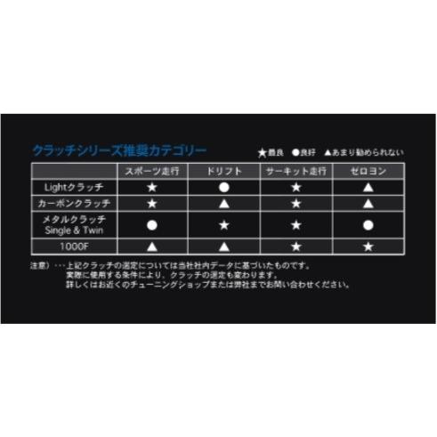 ORC/オグラレーシング クラッチ RX SE3P Metal Series ORC