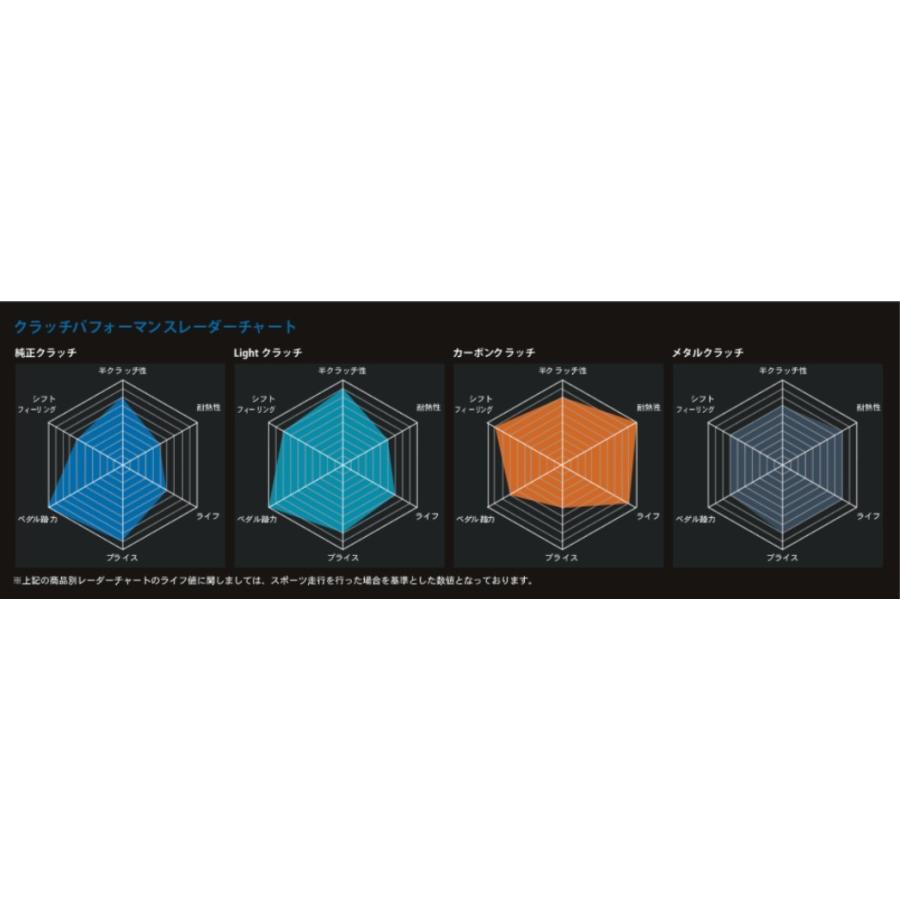 ORC クラッチ シルビア S15(5速) Metal Series ORC-409 シングル 標準