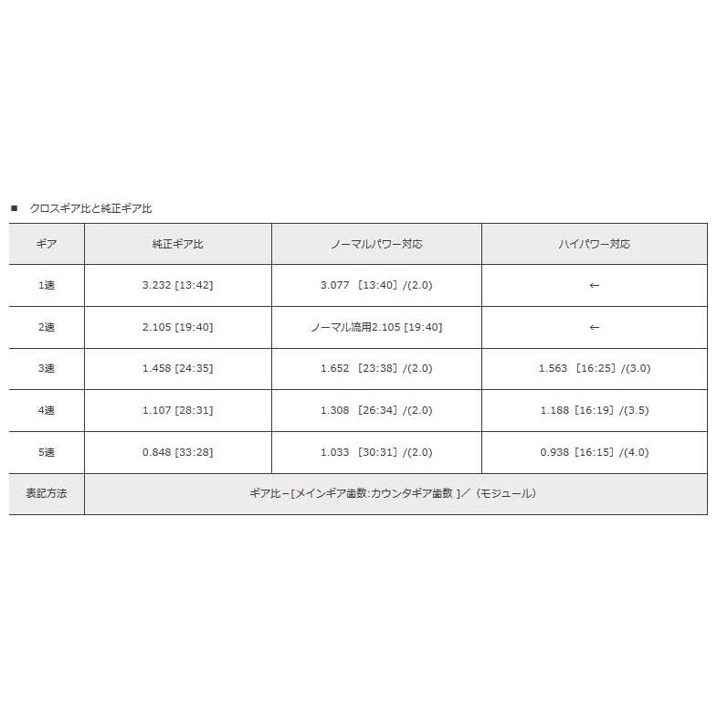 ATS クロスレシオギア ノーマルパワー対応 5 シビック DB8/DC2 全車