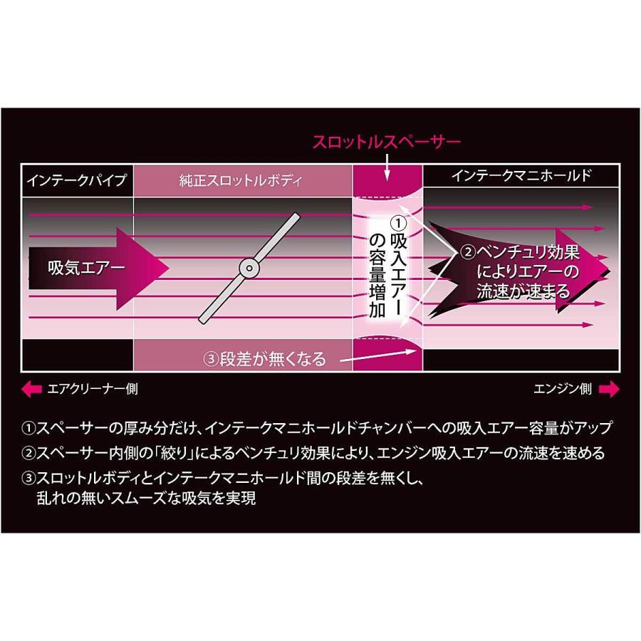 80系VOXY ROJAM ロジャム スロットルスペーサー グリーン ボルト付き