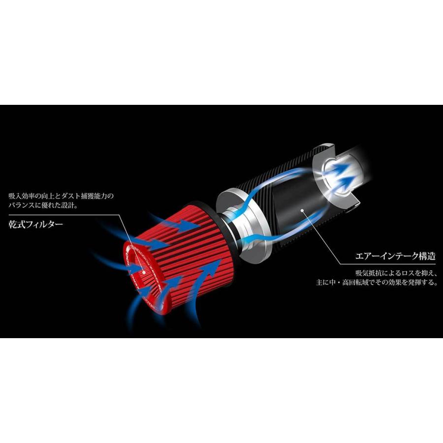 ROJAM ロジャム ROJAM ZERO-1000 エアーインテークキット スーパー 