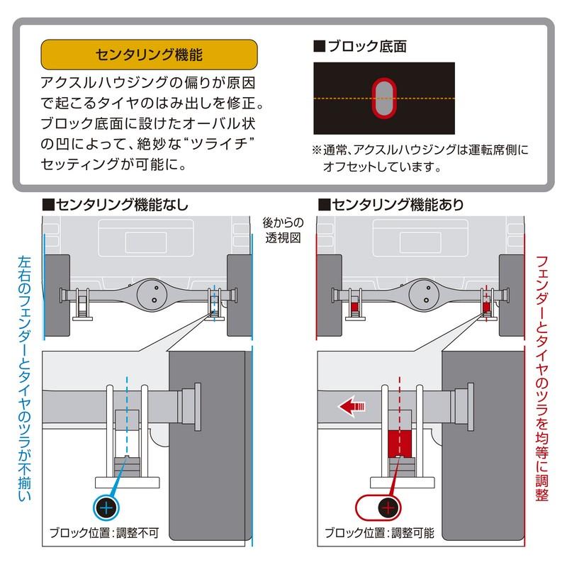 Genb 玄武 ゲンブ スーパーダウンブロックシステム 3.5インチ