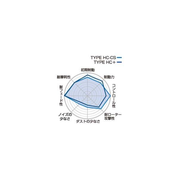 Project μ プロジェクト ミュー ブレーキパッド TYPE HC CS フロント