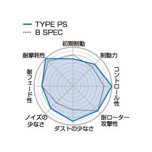 Project μ プロジェクト ミュー ブレーキパッド TYPE PS リア