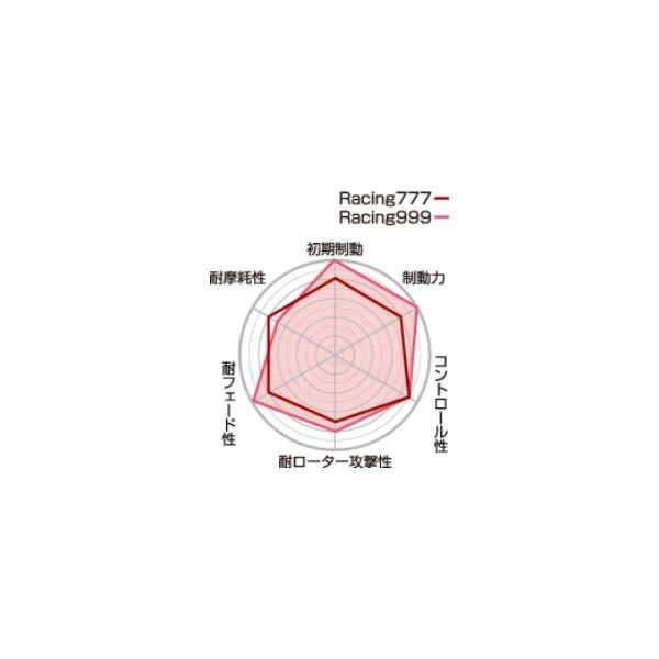 値下げ幅 Project μ プロジェクト ミュー ブレーキパッド RACING999
