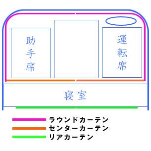 国産 シャルローズ(サイドカーテン) 遮光ではありません 幅１００ｃｍ×高さ８０ｃｍ ２枚組  大型 中型トラック用品 日よけ、サンシェードカーテン｜syarunet｜10