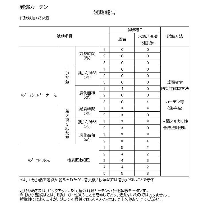 トラック カーテン 国産 難燃 両面同色 プリーツ 遮光 仮眠カーテン ラウンドカーテン 2枚入り  トラック用カーテン｜syarunet｜02