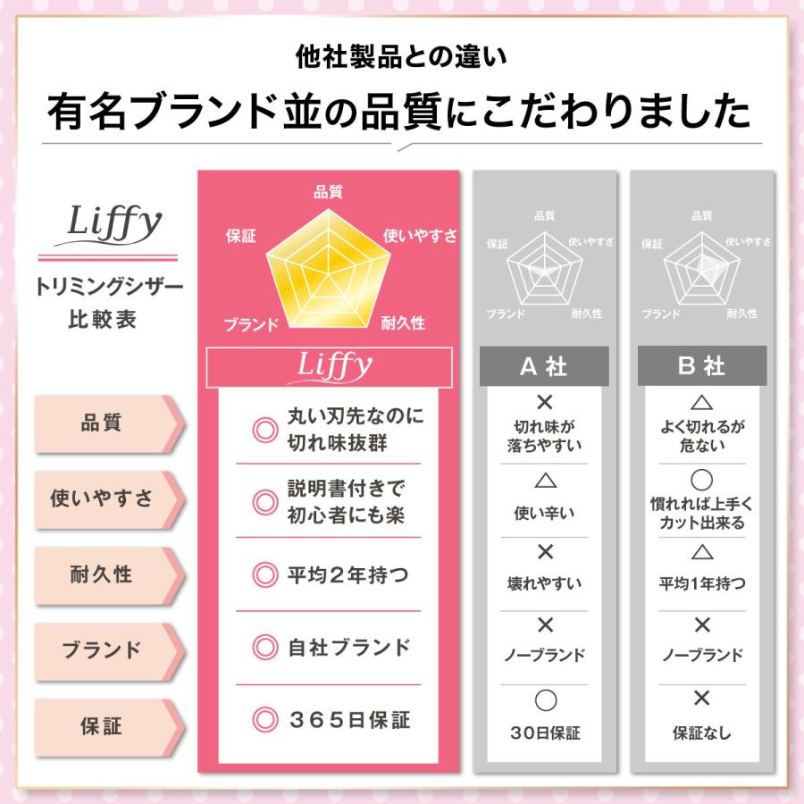 トリミング ハサミ トリミングシザー 猫 犬トリミングハサミ トリミング ハサミ トリミングシザー 猫 犬トリミングハサミ
