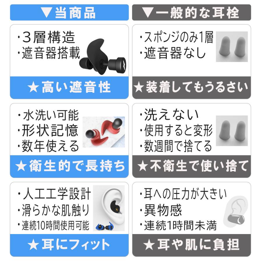 耳栓 睡眠 快眠 防音 高性能 遮音 「睡眠の専門家監修」 いびき