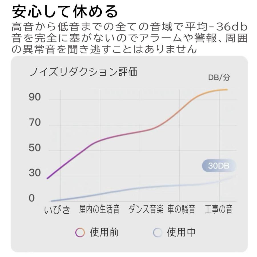 耳栓 防音 遮音 睡眠 安眠 快眠 軽量 高性能 水洗い 集中 騒音 勉強 いびき 耐久 聴覚過敏 旅行 Earplug イグナイトライフ 通販 Yahoo ショッピング