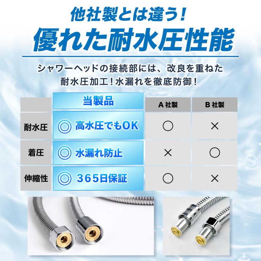 シャワーホース 交換 1.5m KVK TOTO INAX LIXIL MYM ステンレス