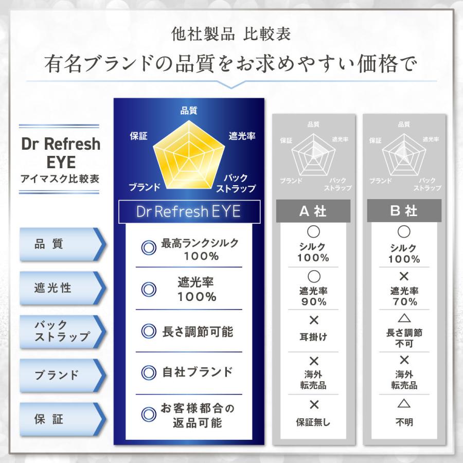 アイマスク シルク 睡眠 遮光 快眠グッズ  安眠 「睡眠の専門家監修」 眼精疲労 快適 水洗い 仮眠 クマ 睡眠科学 寝不足解消 肌触り良好 | ブランド登録なし | 17