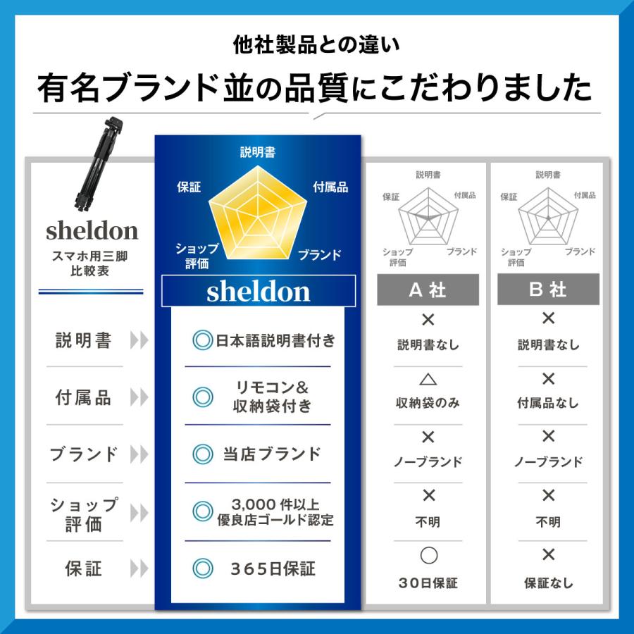 三脚 ビデオカメラ スマホ用 コンパクト ビデオカメラ三脚 スマホ三脚 リモコン付き 一眼レフ 長い 軽量 ケース アダプター付き 170cm｜syasya-shopping｜13