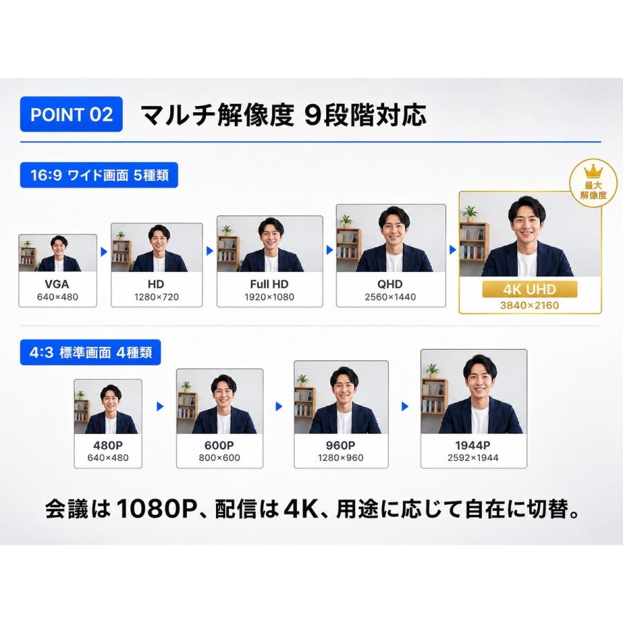 Webカメラ 4K UHD 3840x2160 マイク内蔵 ウェブカメラ 高画質 USB PCカメラ Windows Mac zoom teams skype オンライン会議 テレワーク 在宅勤務 リモートワーク | IGNITE LIFE | 03