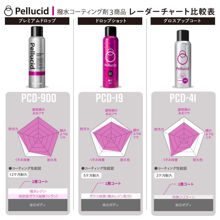 ペルシード ガラスコーティング剤+水垢除去 グロスアップコート 2ヶ月