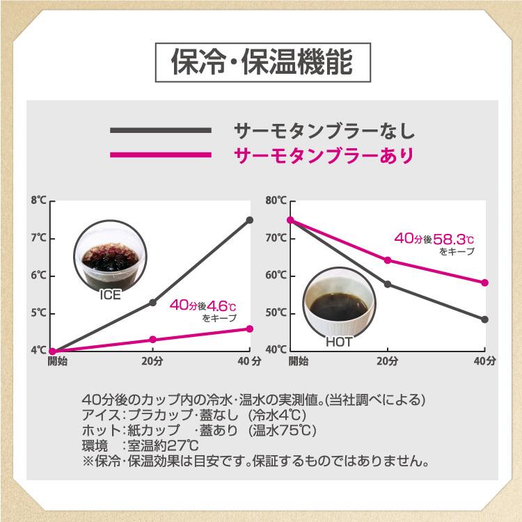 新商品（特許出願中）コンビニコーヒー対応 保温保冷 サーモタンブラードリンクホルダー ブラック ホット アイス HOT＆ICE S/M/L 兼用 ペルシード PDK2112｜syatihoko｜09