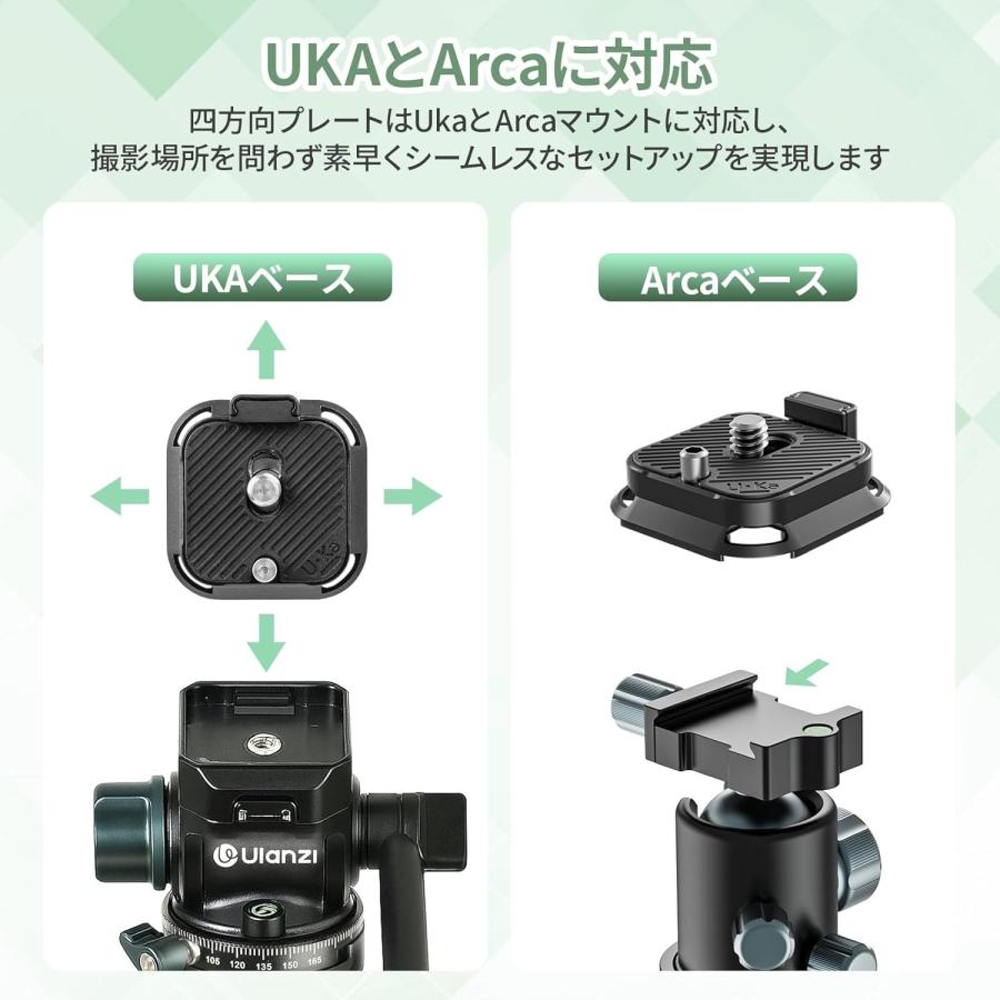 ULANZI Uka用クイックリリースプレート 回転ズレ防止プレート 38mm