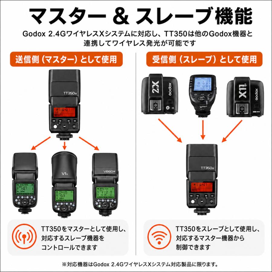 GODOX（ゴドックス） 日本正規代理店 Godox TT350S スピードライト TTL