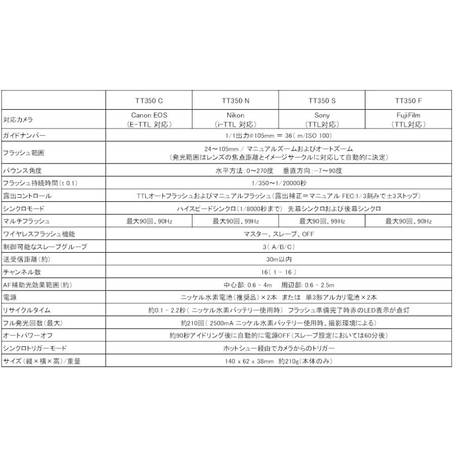 日本正規代理店 Godox TT350S スピードライト TTL SONY対応　あすつく対応　TT350-S 350｜syh｜09