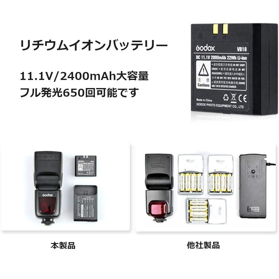GODOX（ゴドックス） 日本正規代理店品 Godox V860II-C E-TTLカメラ