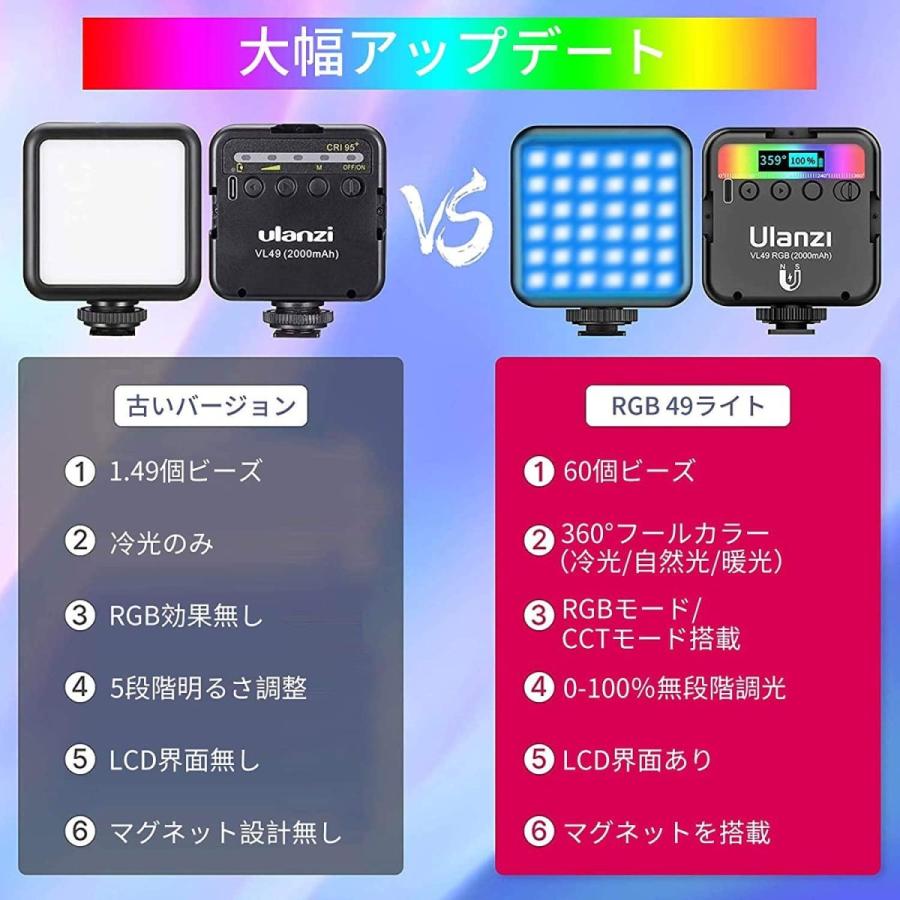 マグネット搭載 LEDビデオライト 2000mAh USB-C充電式 マグネット搭載 LEDビデオライト 2000mAh USB-C充電式 Amazon