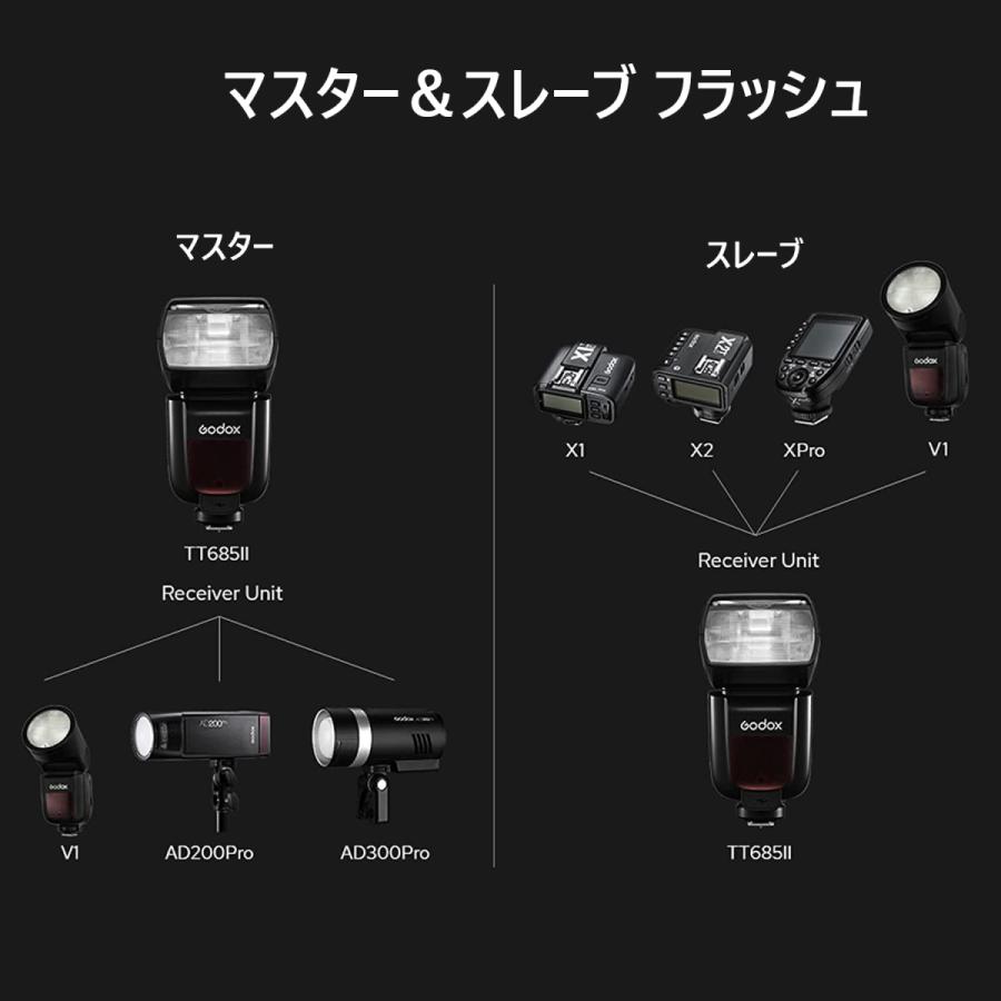 日本正規代理店 GODOX TT685IIS TTL 2.4Gカメラフラッシュ高速同期1/8000s GN60 ソニー Sony 685 TT685II-S｜syh｜03
