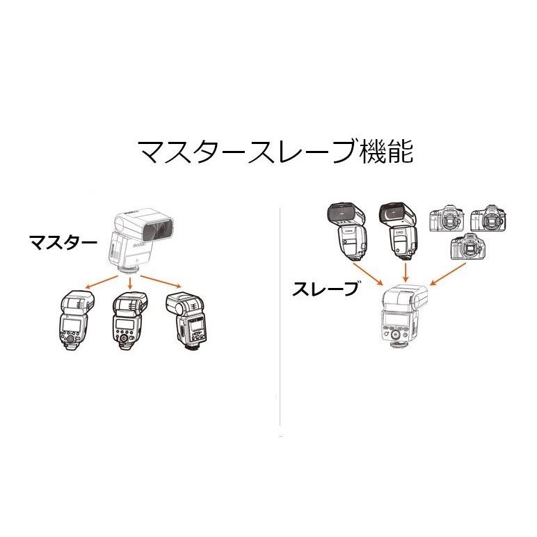 日本正規代理店 Godox TT350N スピードライト TTL Nikon ニコン 対応　TT350-N 350｜syh｜04