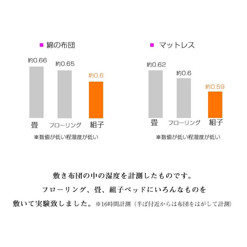 【開梱・組立設置付き】ベッド ダブル すのこ 組子ベッド 蜜蝋タイプ あんばい｜sylvan-interior｜09