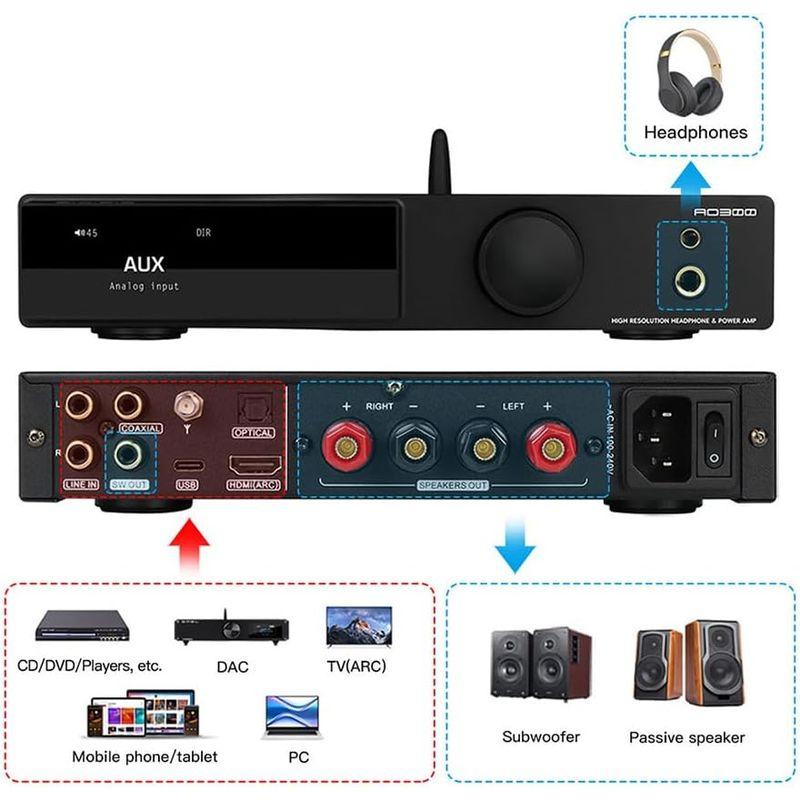 SMSL AO300 MA5332MS 165Wx2 D級パワーアンプ & CS43131 DACヘッドフォンアンプ、USB/COAX/OP