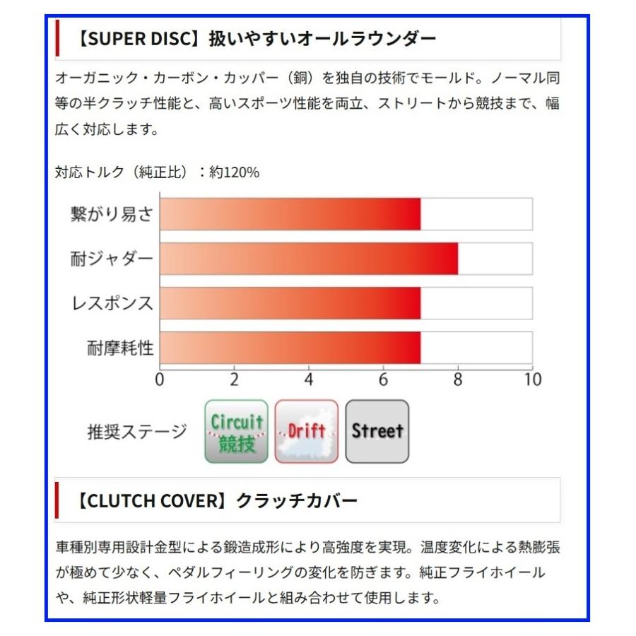 RACING GEAR（レーシングギア） ○RG(レーシングギア) シビックタイプR