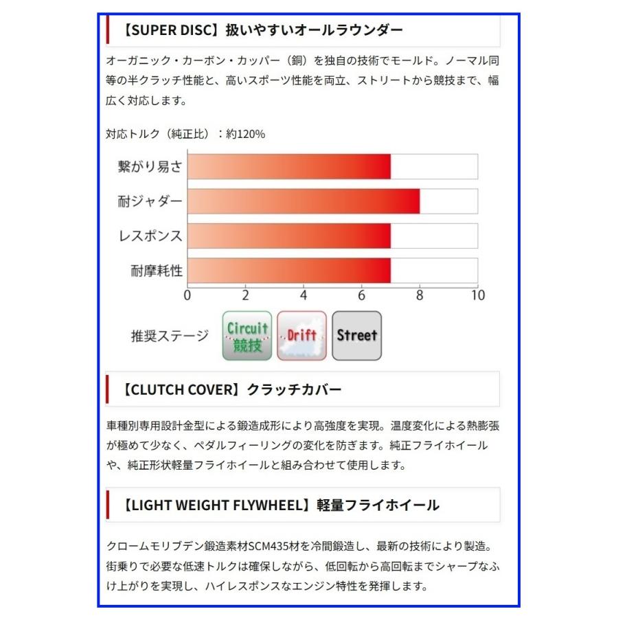 RACING GEAR（レーシングギア） ○RG(レーシングギア) シビックタイプR