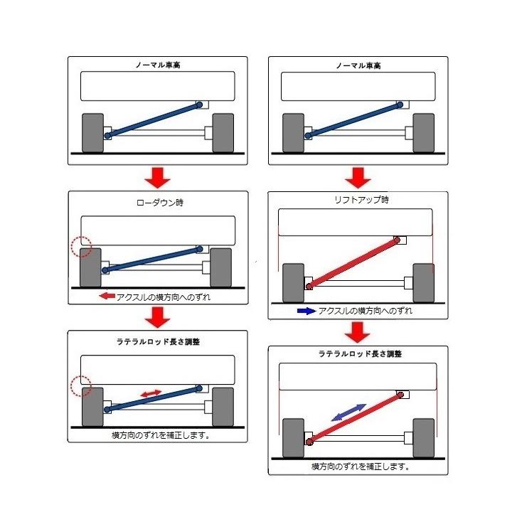 DA17W DA17V ストリードライド ラテラルロッド Amazon | ラテラルロッド スズキ DA17V/DA17W エブリィ/エブリィワゴン