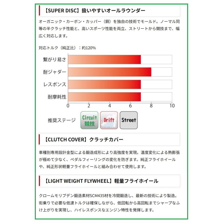 ◇RGスーパーディスククラッチ3点SET チェイサー JZX100(1JZ-GTE