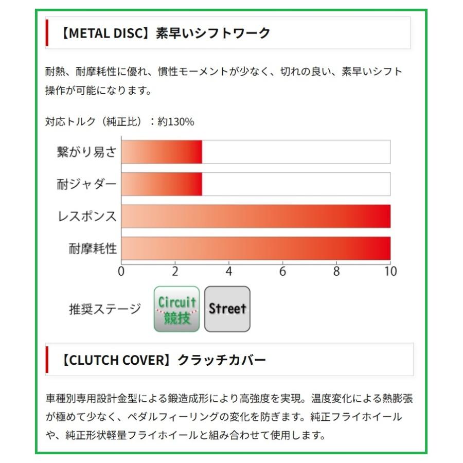 ●RG(レーシングギア) インプレッサ GC8(D型〜G型) EJ20ターボ 強化メタルクラッチセット_1
