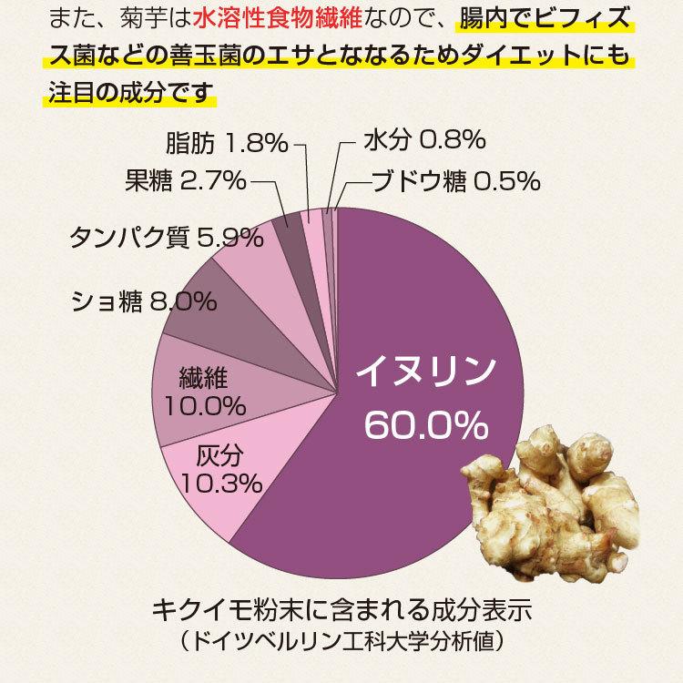 菊芋 サプリ 純度99%! イヌリンのちから 菊芋の粒 （6個セット）水溶性食物繊維 サプリ 国産　※送料無料 |  | 05