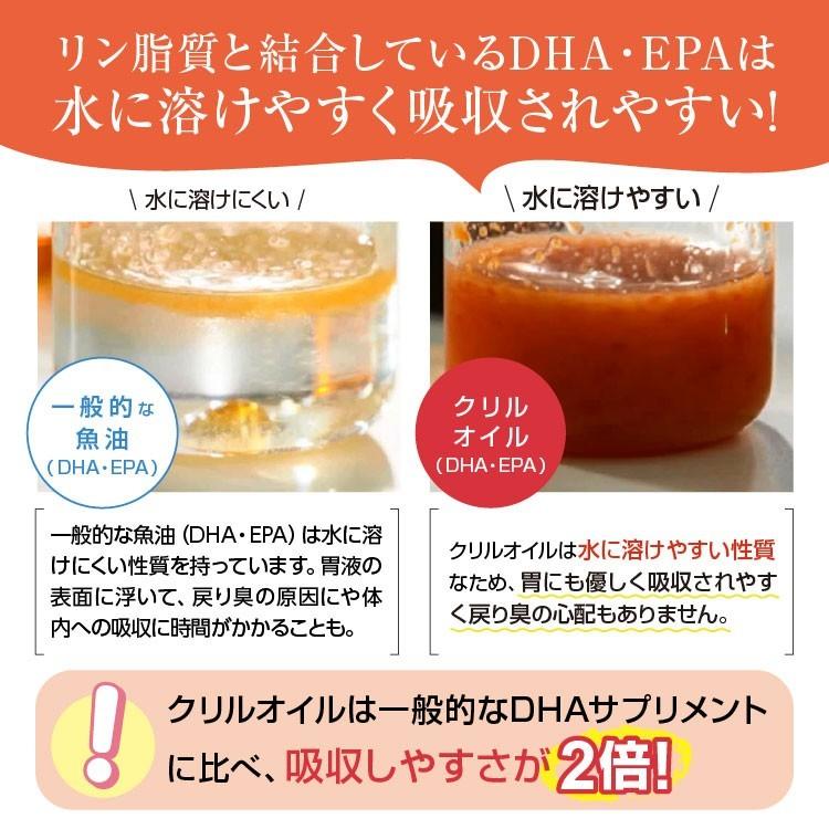 クリルオイル アスタオメガ3(60粒入り） DHA EPA 脂肪酸 オメガIII ホスファチジルコリン リン脂質 サプリメント オメガ3健康食品 犬 猫にも｜synapse｜07