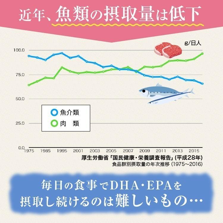 クリルオイル アスタオメガ3(60粒入り）x6個セット　【送料無料】 DHA EPA 脂肪酸 オメガIII |  | 10