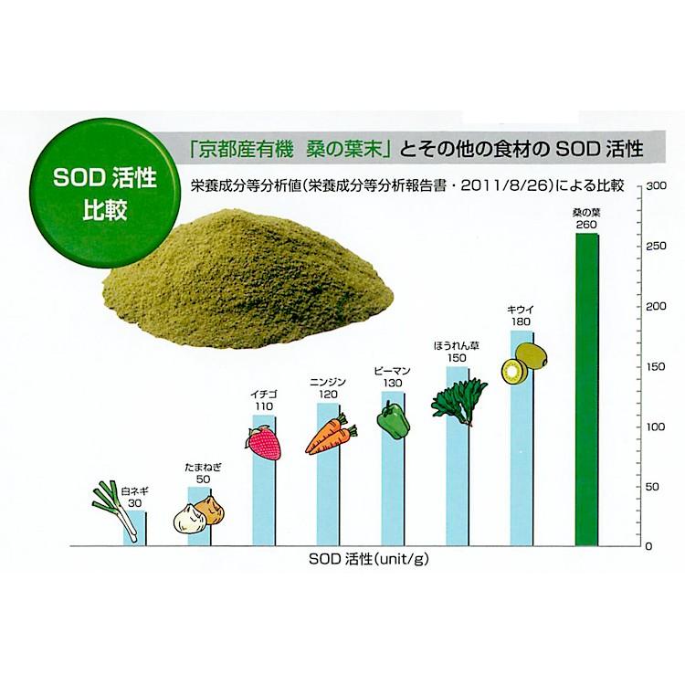 【送料無料】『京都産　有機栽培　桑の葉　顆粒末（60包）』x3個セット 桑の葉 粉末 桑の葉サプリ 桑のは 国産　父の日ギフト 健康[エンチーム] |  | 04