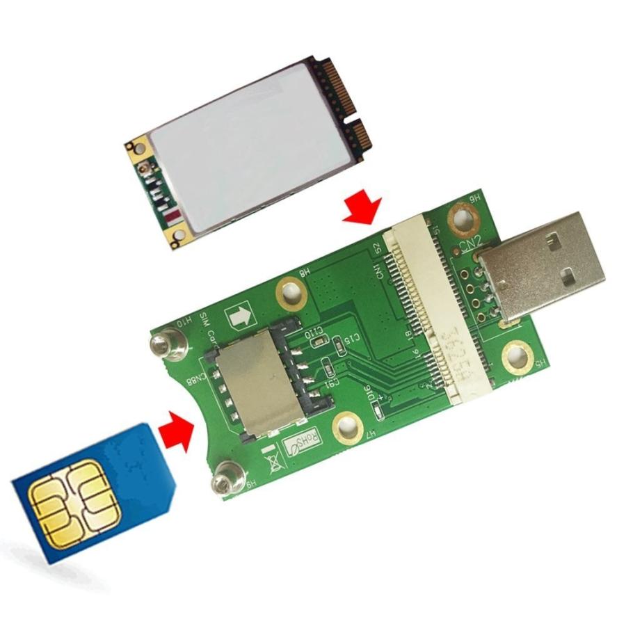 mini PCI-E → USB 変換アダプター SIMカードスロット付き WWAN/LTEモジュール対応｜synergy2