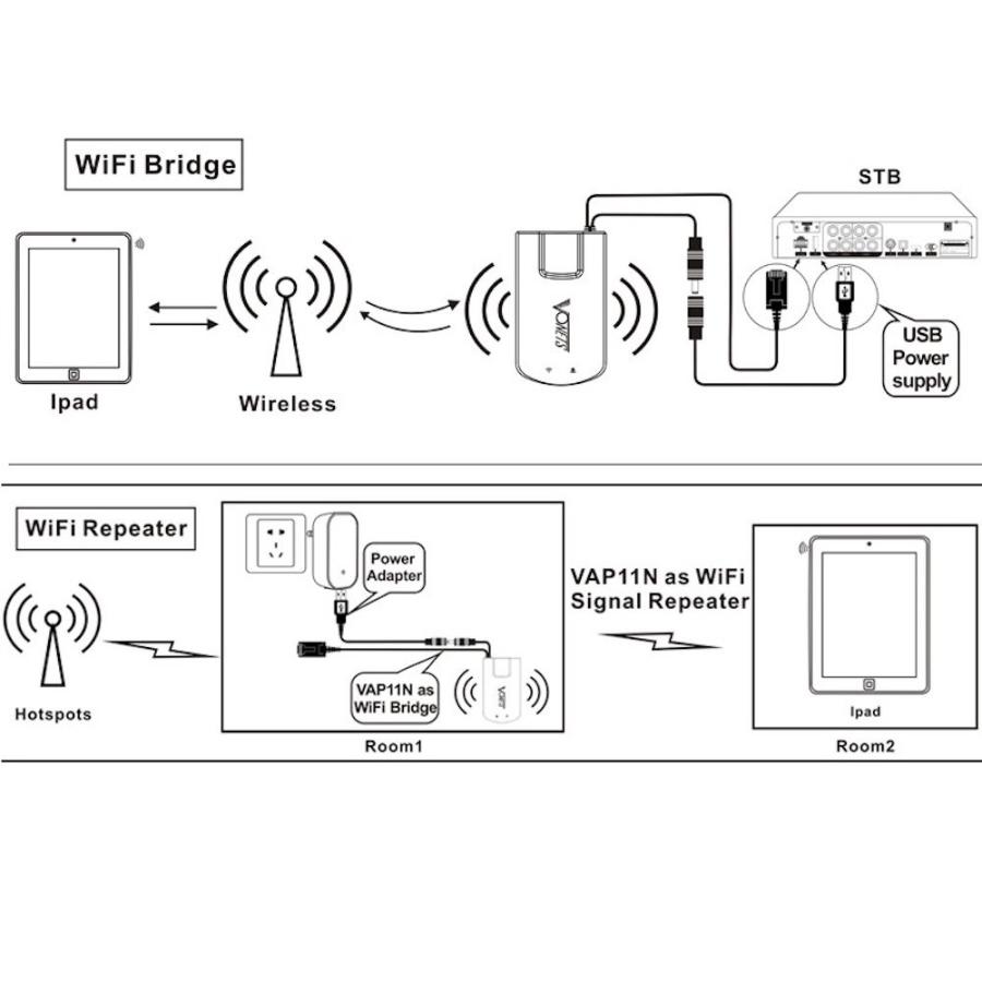 802.11b/g/n 無線LAN (Wi-Fi) ドングル ブリッジ アダプター VAP11N｜synergy2｜05